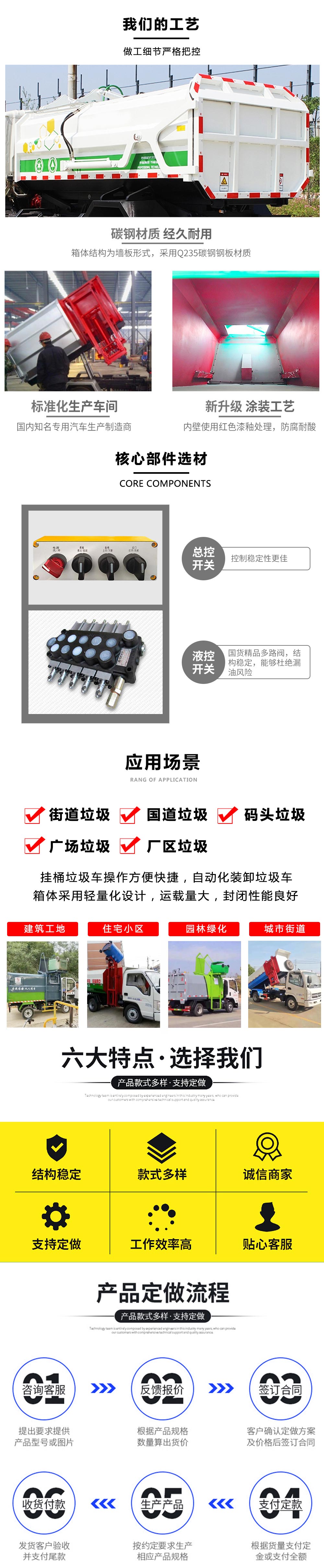 東風(fēng)小多利卡7方側裝掛桶壓縮垃圾車(chē)